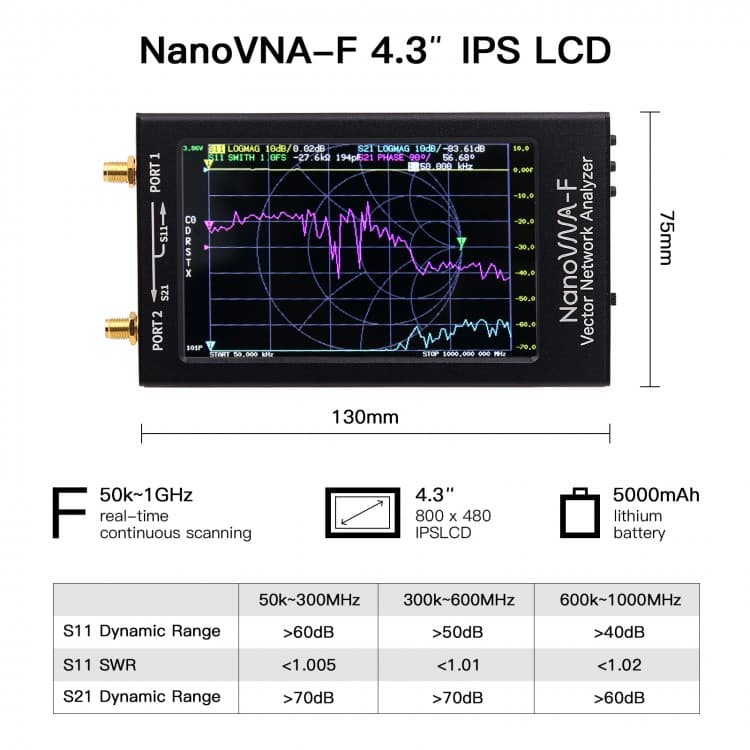 NanoVNA F + RF DEMO KIT analizator antenowy 50kHz - 1500MHz / duży dotykowy wyświetlacz 4.3", akumulator 5000mAh, płytka kalibracyjna, pełna polska instrukcja obsługi