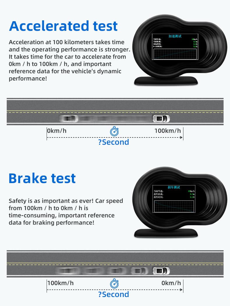 F9 Navigator Smart Digital Meter OBD-2/GPS wyświetlacz diagnostyczny np. doładowanie, temperatura oleju, obroty, pomiary, odczyt/kasowanie błędów ECU