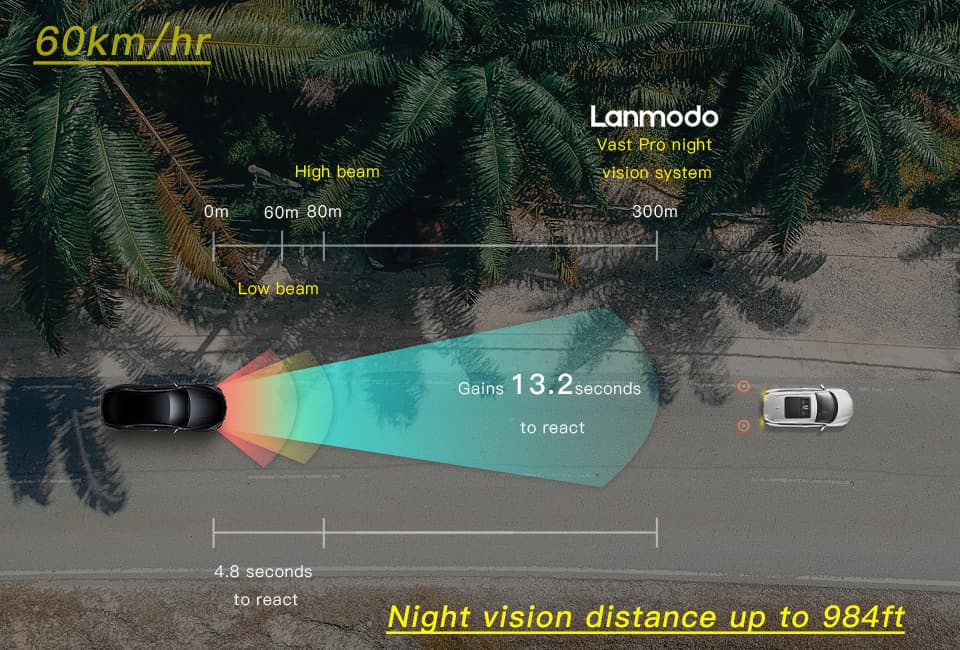 LANMODO VAST PRO kamera Night Vision (przód+tył) + nagrywanie Full HD - noktowizor samochodowy (II generacja Vast 2021)