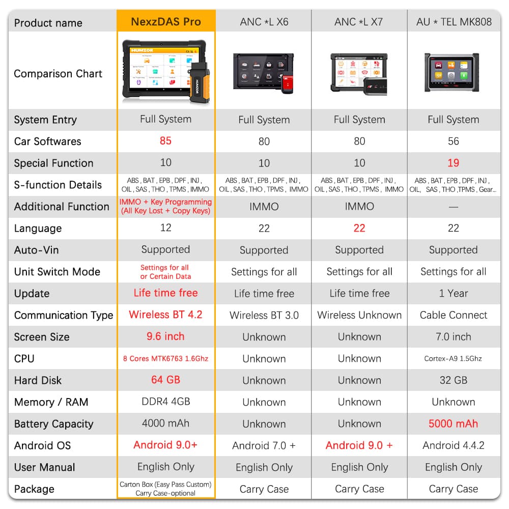 NEXZDAS PRO profesjonalny interfejs diagnostyczny OBD-2 - 100% legalny - warsztatowy - obsługa 85 marek, tablet 9.6", polski język