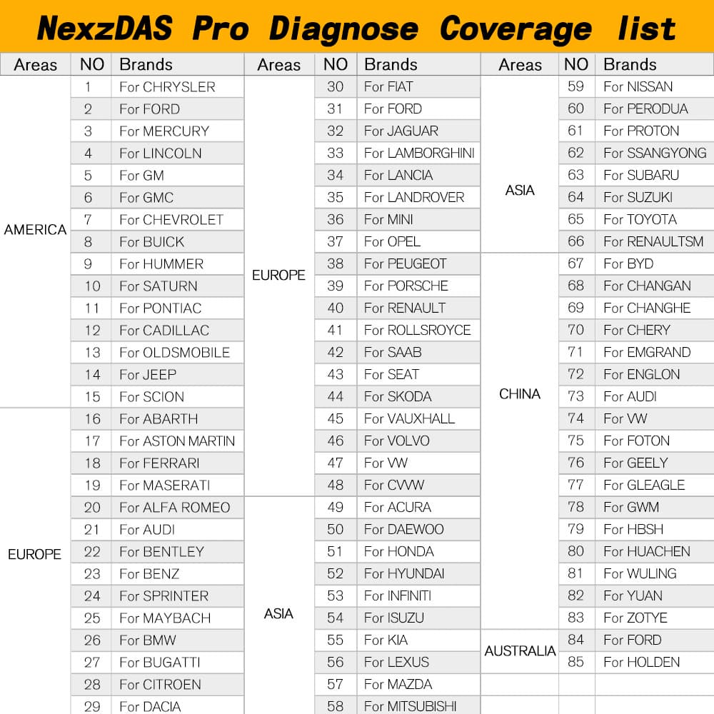 NEXZDAS PRO profesjonalny interfejs diagnostyczny OBD-2 - 100% legalny - warsztatowy - obsługa 85 marek, tablet 9.6", polski język