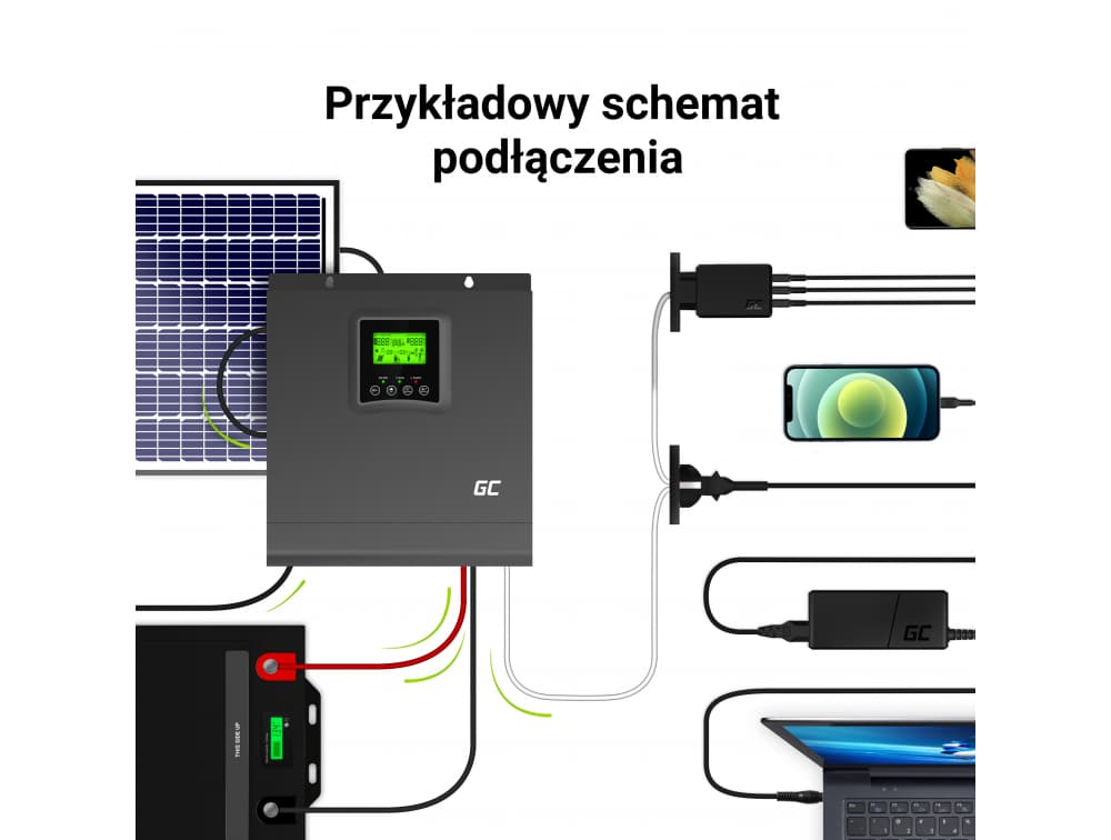 Przetwornica solarna 2000W Green Cell falownik z kontrolerem MPPT 60A / 24VDC / 230VAC CZYSTY SINUS - PV18-2024