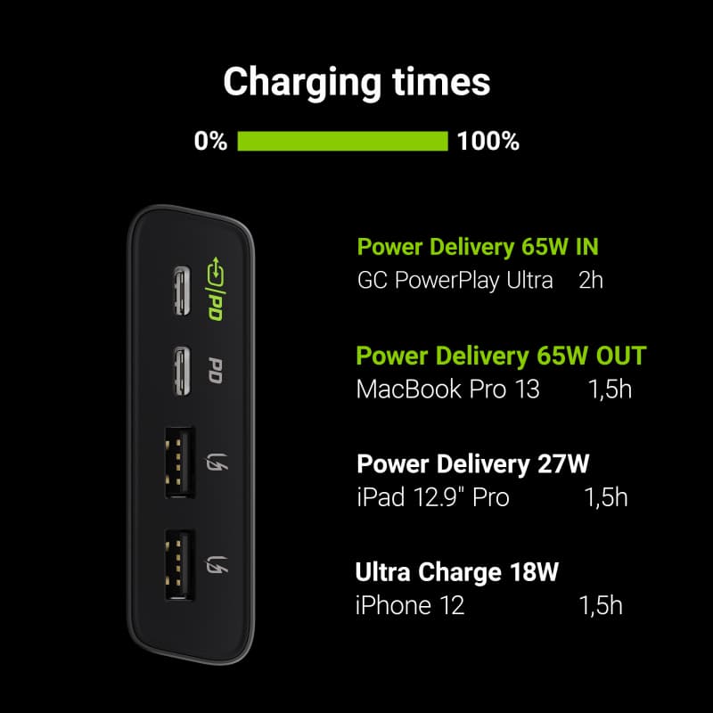 Powerbank Green Cell PowerPlay Ultra 26800mAh 2x Power Delivery 65W/27W + 2x Ultra Charge 18W
