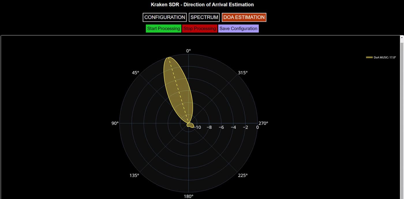 KrakenSDR odbiornik SDR - gotowy zestaw - najlepsza wersja 5x RTL-SDR, 5 anten, Raspberry Pi 4, zainstalowany OS, zasilacz 5V/10A - namierzanie sygnału radiowego, radar