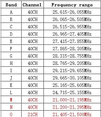 AnyTone AT-6666 PRO EXPORT + KONEKTOR COOLER KIT radiotelefon amatorski AM/FM/SSB z aktywnym układem chłodzenia