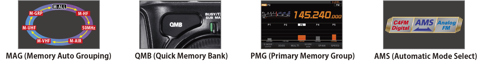 YAESU FTX-1 FIELD wersja przenośna / polowa - radiotelefon amatorski HF/50/144/430MHz C4FM/FM (następca FT-857, FT-897), CashBack 300€