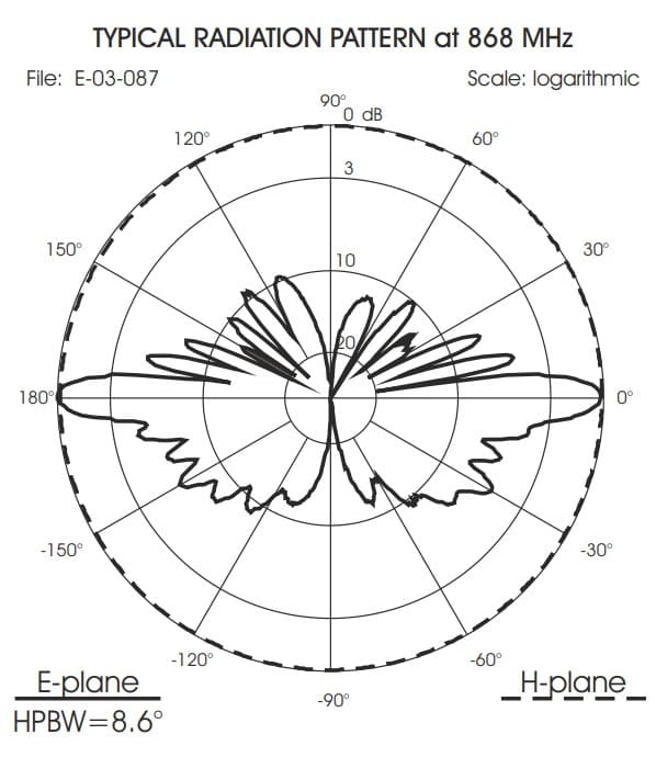 SIRIO SPO 868-10 antena bazowa 868MHz 10.5dBi ISM np. Meshcore, Meshtastic, LoRa, wodomierze, bramy, czujniki - długość 260cm, 1 -elementowa
