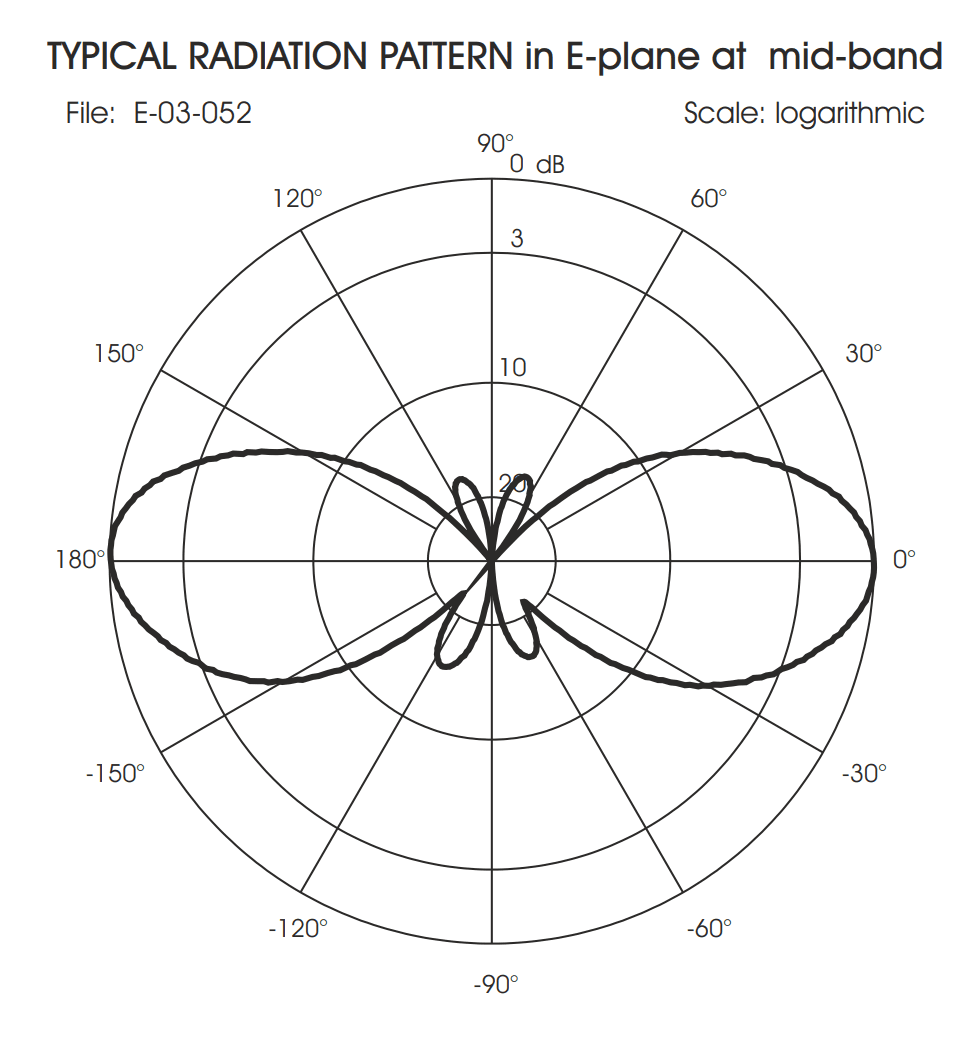 Sirio SPO-420-5 antena bazowa UHF 420-470 MHz długość 123cm (włókno szklane, złącze N) do TETRA, LORA, ISM 433, pasmo 70cm
