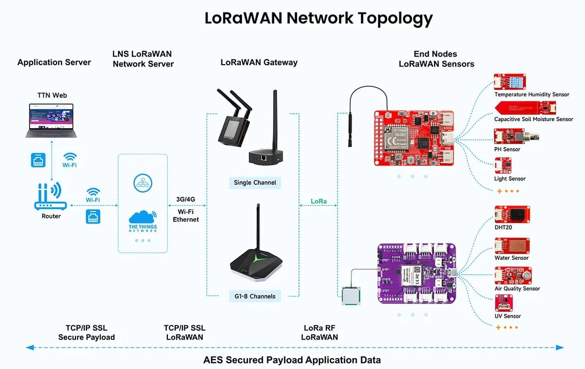 ThinkNode G1 Global 4G wewnętrzna 8-kanałowa bramka LoRaWAN 868 MHz LoRa