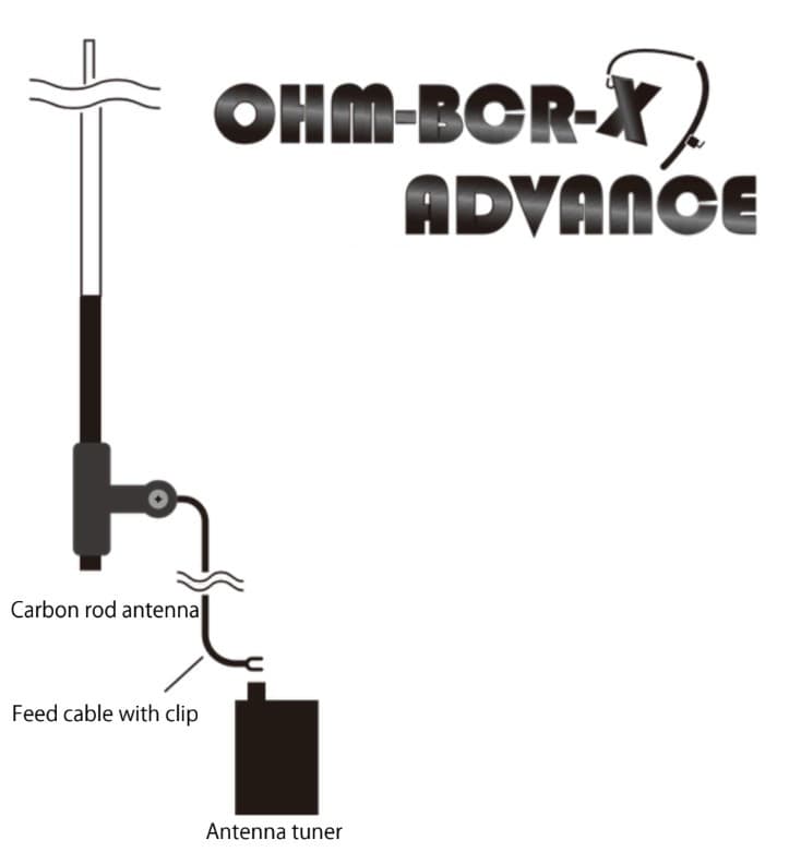 OHM-BCR-X-ADVANCE karbonowa antena KF/50 MHz, długość ok. 600cm, kompletny zestaw do pracy terenowej