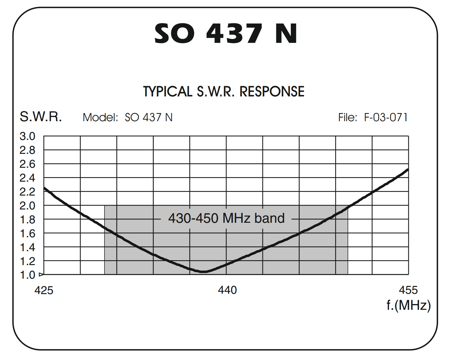 Sirio SO 437 N antena bazowa UHF 430-450 MHz 1/2 fali długość 53cm (włókno szklane, złącze N) do ISM 433, pasmo 70cm, PMR, LoRa 433MHz
