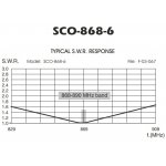 sirio-sco-868-antena-bazowa-8_34577.jpg